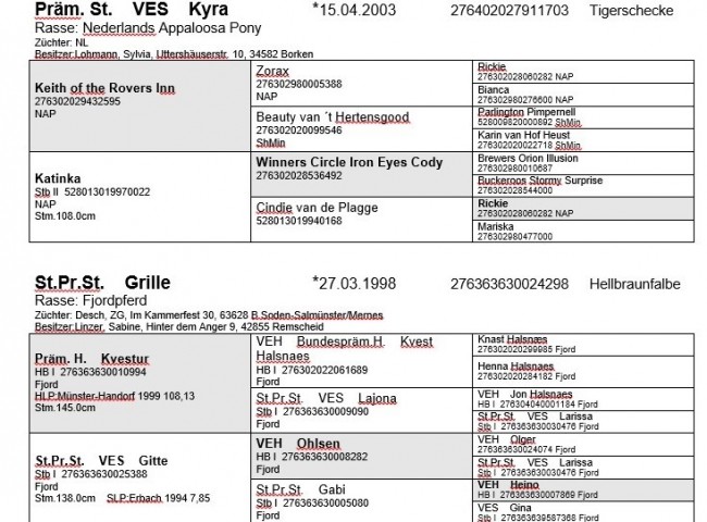 Abstammung Kyra und Grille