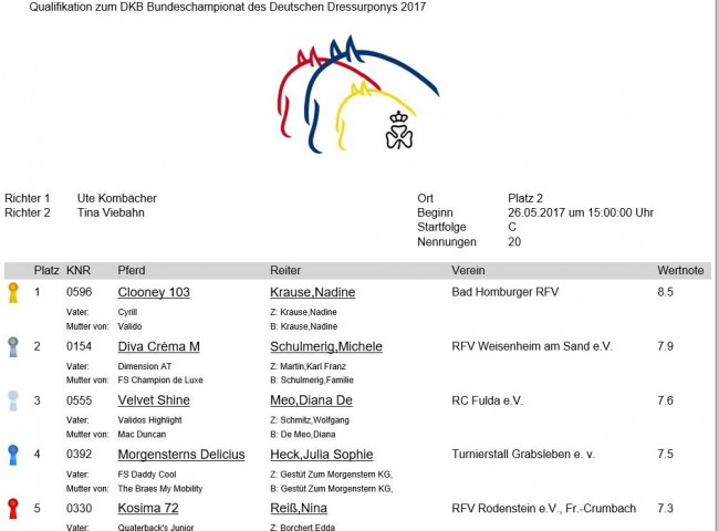 Ergebnisliste Pony-Reitpferdeprüfung