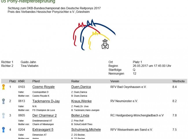 Pony-Reitpferde Ergebnisse